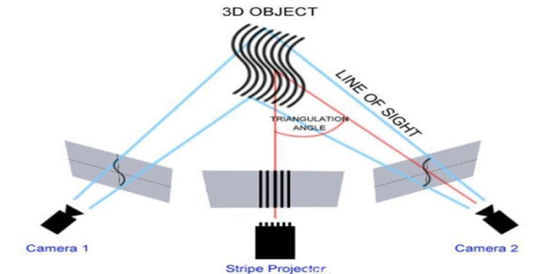 3D机器视觉初步认识：3D相机介绍-浙江迈尔微视Mrdvs移动机器人-3D视觉专家