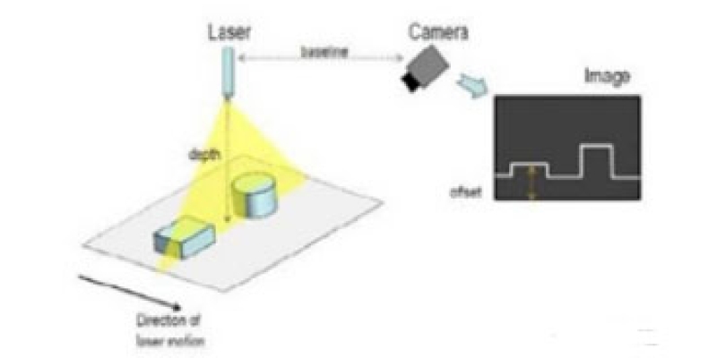 深度探讨3D视觉技术和3D传感器 3D视觉定位相机-浙江迈尔微视Mrdvs移动机器人-3D视觉专家