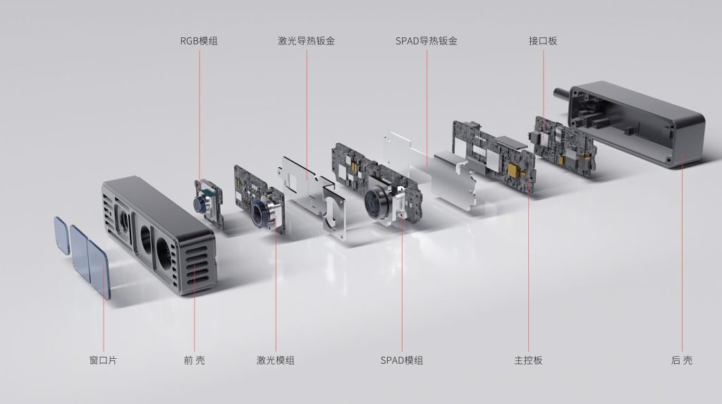3d视觉传感器结构图